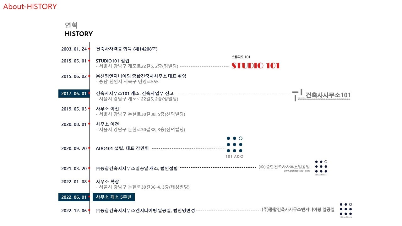 이미지명